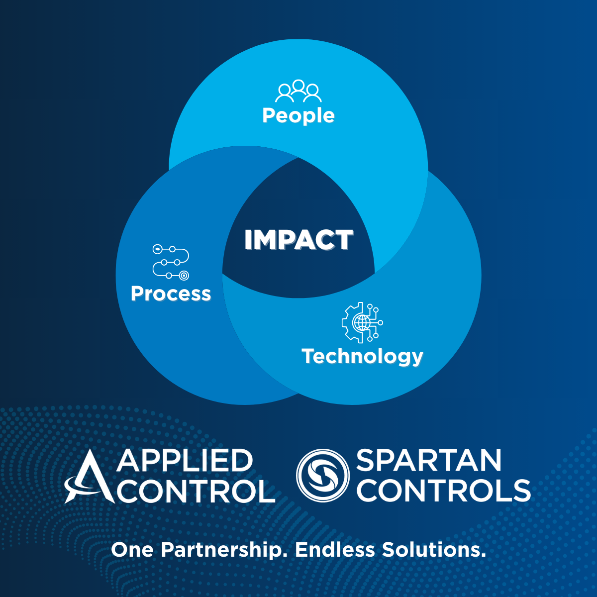 Ready to Explore What's Possible? Ready to Explore What's Possible?