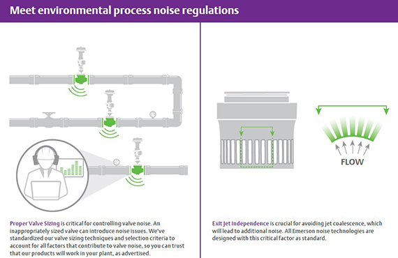 Noise-Attenuation Technologies Noise-Attenuation Technologies