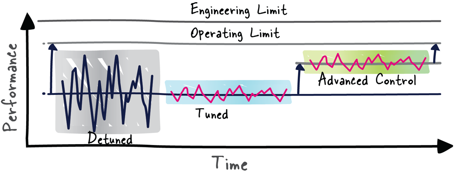 Are You Getting the Most Out of Your Process? Are You Getting the Most Out of Your Process?