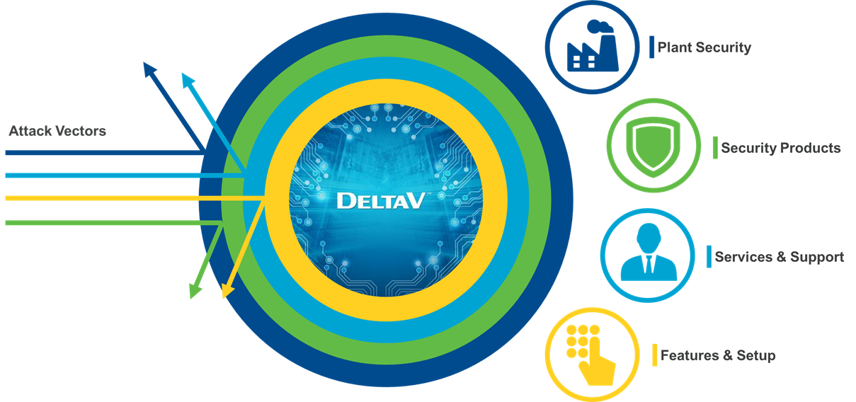 Take the guesswork out! Take the guesswork out!