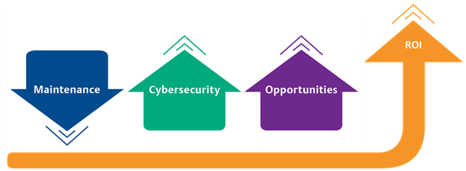 Decades of Control System Experience Decades of Control System Experience